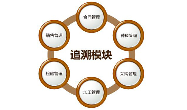 “身份”对农药行业很主要，，，，，防伪追溯手艺之孝顺