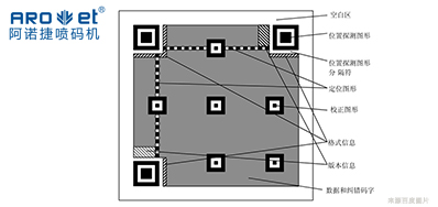 手艺|二维码标识喷码装备从扫码到数据，，，，从图像到可变